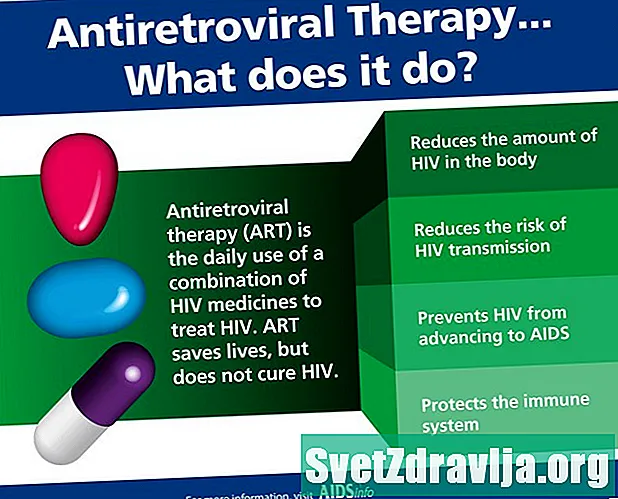 Разбиране на АРТ за ХИВ