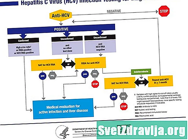 Comprensión de la hepatitis C desde el diagnóstico hasta la etapa 4 (enfermedad hepática en etapa terminal) - Salud