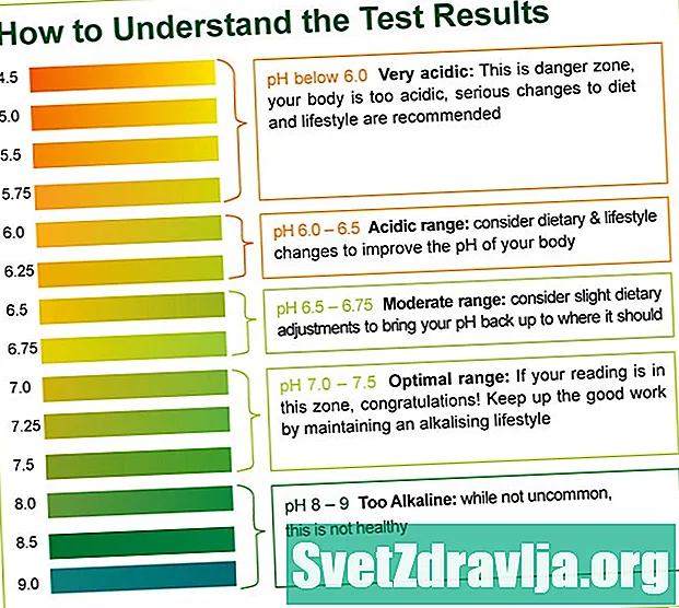 Teste de nível de pH na urina - Saúde