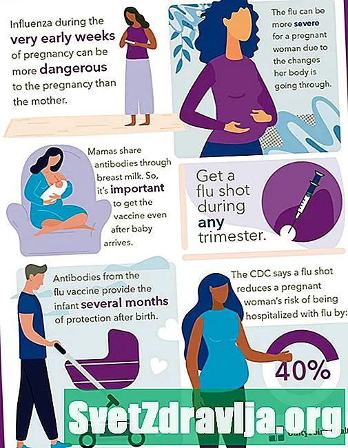 Χρήση του Tamiflu κατά την εγκυμοσύνη: Είναι ασφαλές; - Υγεία