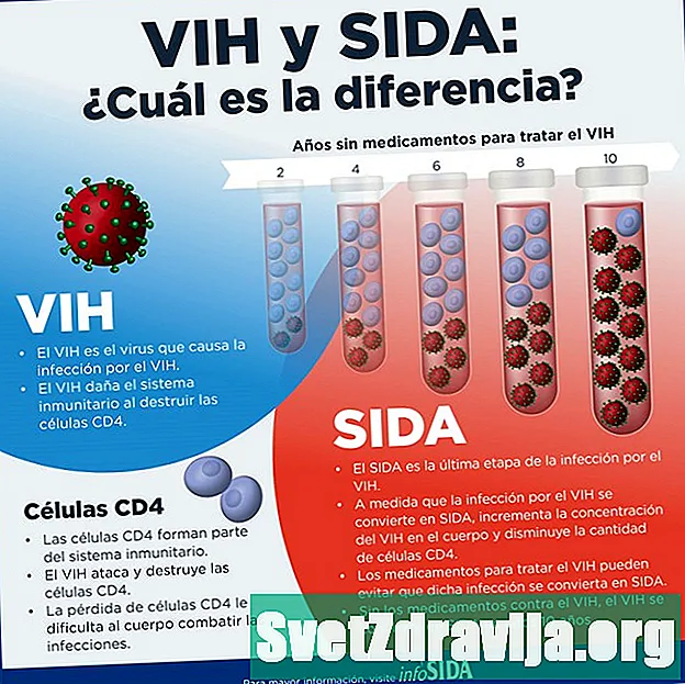 VIH kundër SIDA: ¿Cuál es la diferencia? - Shëndetësor