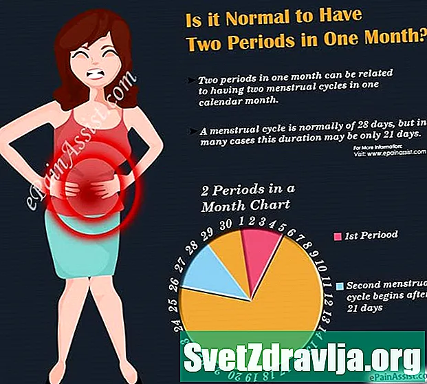 ¿Qué causa dos períodos en un mes?
