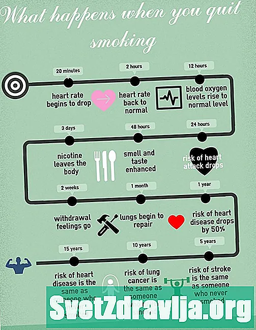 Kas notiek, kad atmest smēķēšanu?