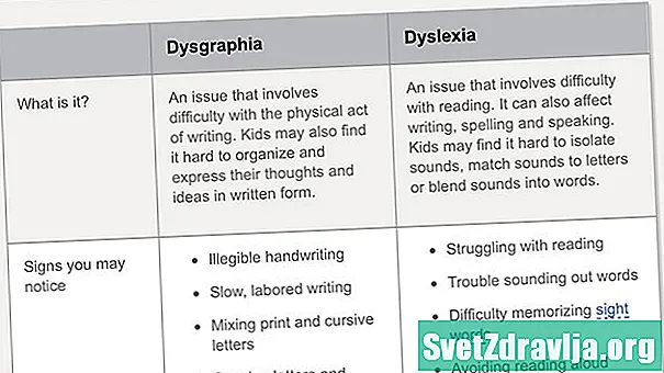 Mi a Dysgraphia?