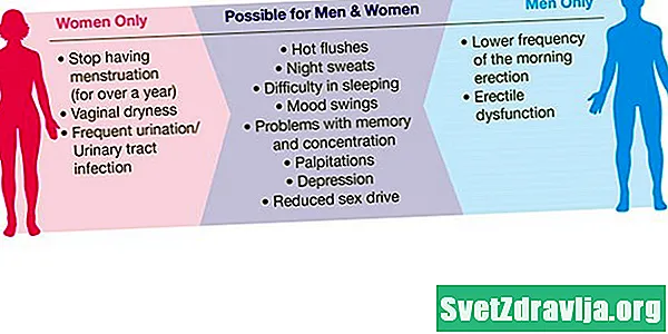 Co je mužská menopauza?