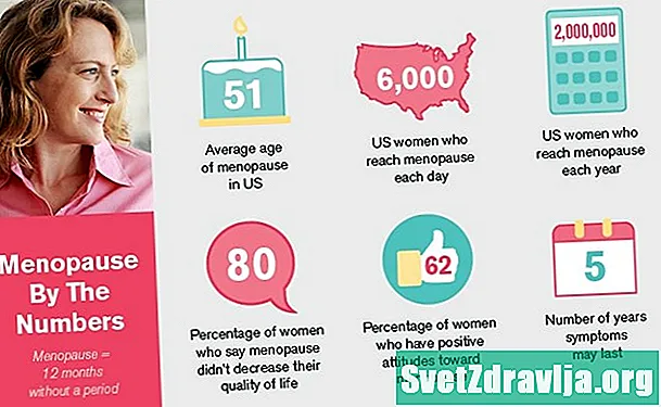 Mi a kapcsolat a menopauza és az ízületi gyulladás között? - Egészség