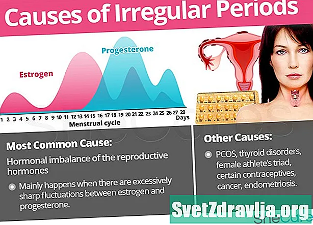 Warum Frauen beim Stillen unregelmäßige Perioden bekommen - Gesundheit