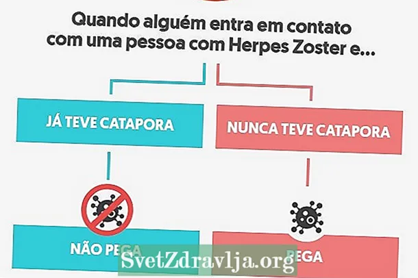 Herpes zoster besmetting: Hoe kin ik it krije en wa't it measte risiko hat