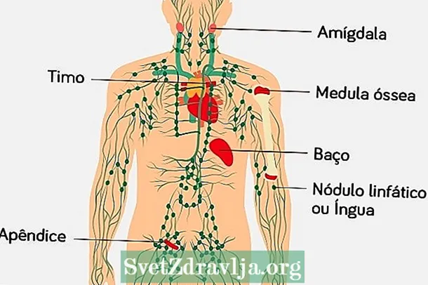 Што е тимома, симптоми и третман