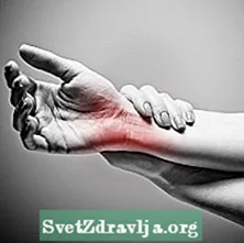 อาการบาดเจ็บที่ข้อมือและความผิดปกติ
