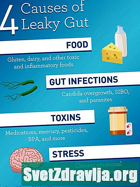 El gluten causa la síndrome de Gut Leaky?