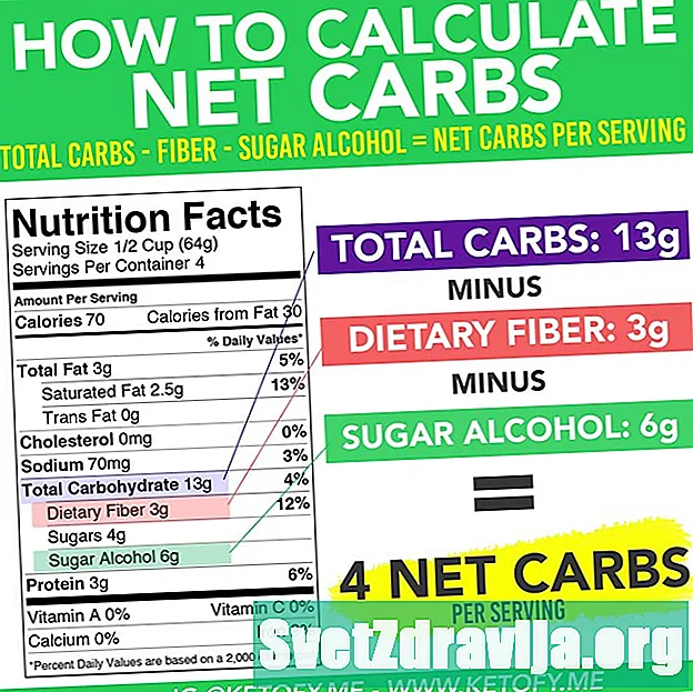 Wie man Nettokohlenhydrate berechnet