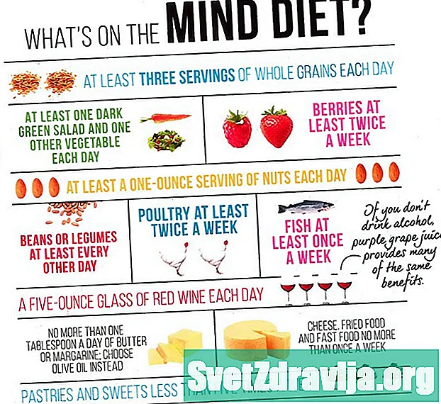 Dieta MIND: Një udhëzues i hollësishëm për fillestarët - Ushqim